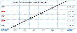 FM Linear Amplifier - 4 - 2