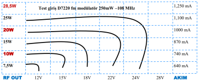 FM Linear Amplifier - 3 - 2