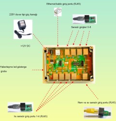 TermoLog (8+1 Kanal Ethernet) - 4